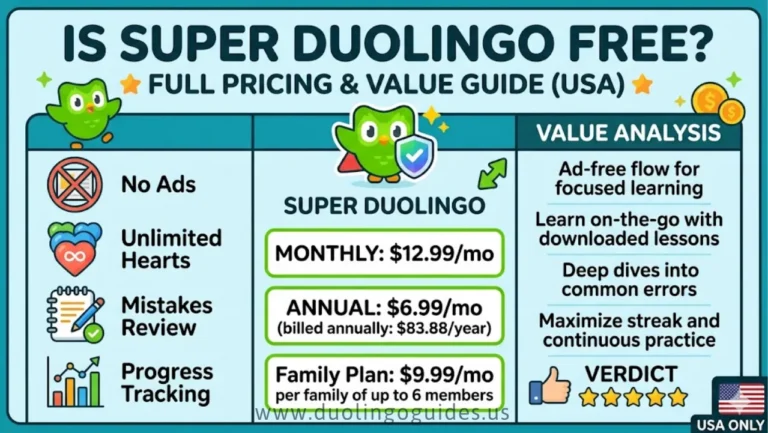 Is Super Duolingo Free