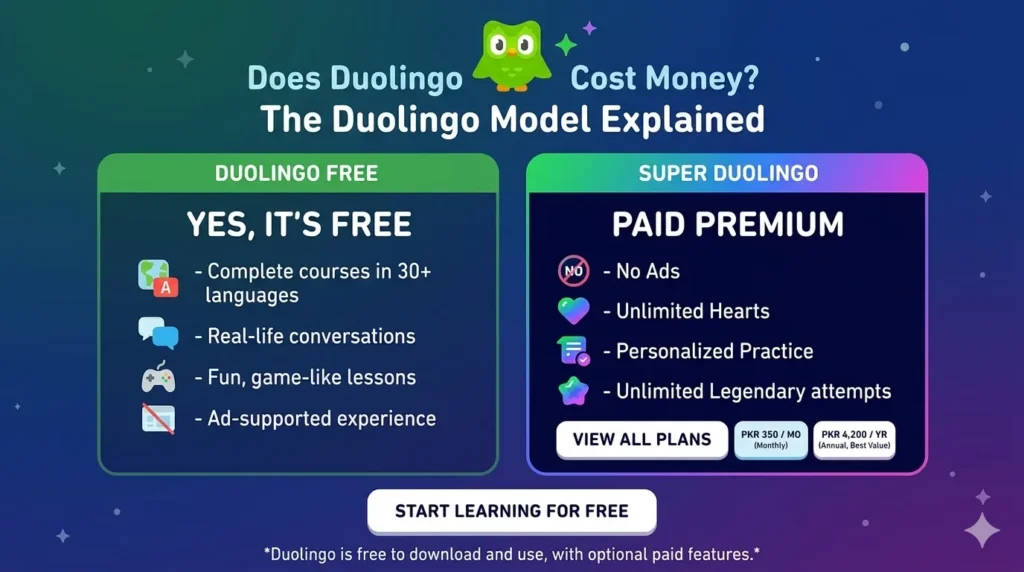 does duolingo cost money