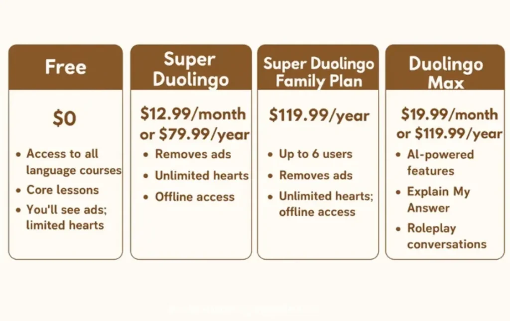 duolingo family plan detail