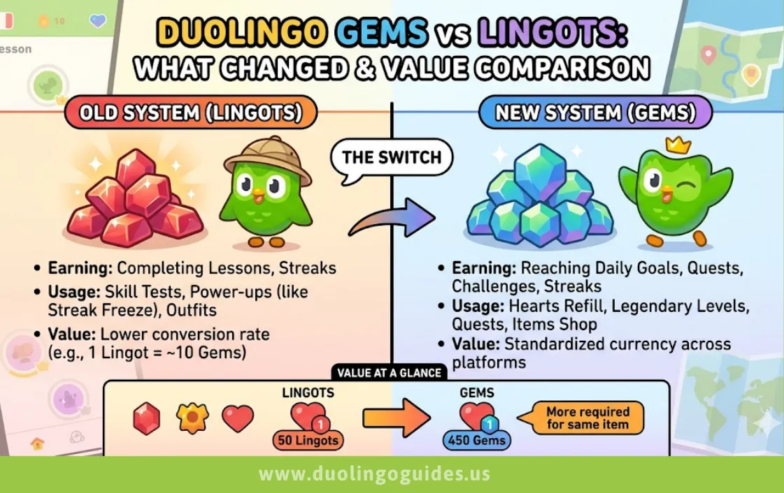 duolingo gems vs lingots what changed, value comparison